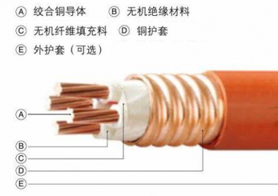 銅芯軋紋銅護(hù)套無機(jī)礦物絕緣電纜